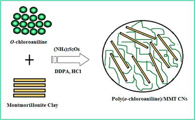 Fabrication of Poly(o-Chloroaniline) to MMT Clay as Potential Flame-Resistant Material